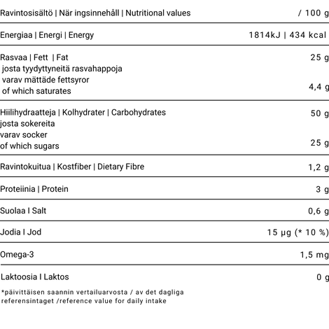 gluteeniton_donitsi_ravintotaulukko Hannun 100 % Gluteeniton Donitsi ravintotaulukkosisältö: Ravintosisältö / Näringsinnehåll per 100 g Energiaa / Energi: 1814 kJ / 434 kcal Rasvaa / Fett: 25 g – josta tyydyttyneitä rasvahappoja / varav mättade fettsyror: 4,4 g Hiilihydraatteja / Kolhydrater: 50 g – josta sokereita / varav socker: 25 g Ravintokuitua / Kostfiber: 1,2 g Proteiinia / Protein: 3 g Suolaa / Salt: 0,6 g Jodia / Jod: 15 µg (10 %) Omega-3: 1,5 mg Laktoosia / Laktos: 0 g * % päivittäisen saannin vertailuarvosta / % av dagligt referensintag Saattaa sisältää: lupiinia, sinapinsiemeniä ja soijaa Kan innehålla: lupin, senapsfrön och soja