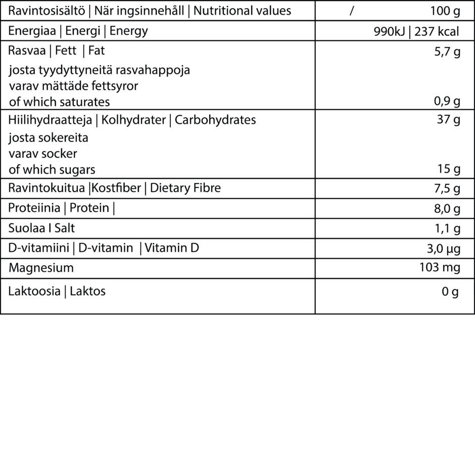 lempi_iivari_hannun_gluteeniton Lempi-Iivarin ravintosisältötaulukon tiedot. Gluteeniton moniviljaleipä | Glutenfri flerkornbröd Paino | Vikt 240 g Ravintosisältö | Näringsinnehåll/100 g Energiaa | Energi 990kJ | 237 kcal. Rasvaa | Fett 5,7 g - josta tyydyttyneitä | varav mättade 0,9 g. Hiilihydraatteja | Kolhydrater 37 g - josta sokereita | varav socke 15 g. Ravintokuitua | Kostfiber 7,5 g. Proteiinia | Protein 8,0 g. Suolaa | Salt 1,1 g. D-vitamiinia | D-vitamin (*60 %) 3,0 µg. Magnesium ( *27 %) 103 mg *Päivittäisen saannin vertailuarvosta, av dagligt referensintag. Omega 3 2,3 g/100 g. Laktoosia | Laktos 0 g/100 g