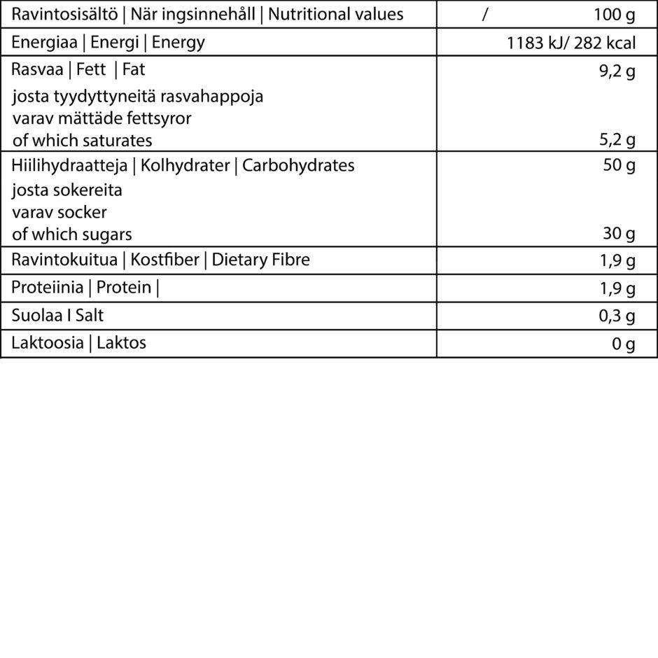 muru_omena_ravintosisalto-01 Hannun 100 % Gluteeniton Muru Omenan ravintosisältötaulukko Ravintosisältö / 100 g Energiaa 1183 kJ/ 282 kcal Rasva 9,2 g josta tyydyttynyttä 5,2 g Hiilihydraatit 50 g joista sokereita 30 g Ravintokuitu 1,9 g Proteiini 1,9 g Suola 0,3 g Laktoosi 0 g