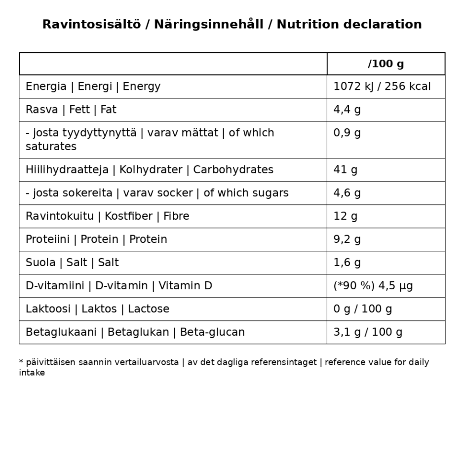 ravintosisalto_taulukko_980x980