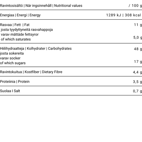 Gluteeniton Lumous Kanelikierre pulla ravintotaulukko: Ravintosisältö / Näringsinnehåll / Nutrition declaration: Energia/Energi: 1289 kJ|308 kcal, Rasva/Fett: 11 g, josta tyydyttynyttä/varav mättat fett: 5,0g, Hiilihydraatit/Kolhydrater: 48g, josta sokereita/varav socker: 17 g, Ravintokuitu/Kostfiber: 4,4g, Proteiini/Protein: 3,5g, Suola/Salt: 0,7g